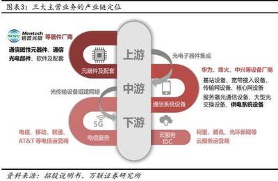 萬聯(lián)通信 銘普光磁(002902)深度報告——光磁業(yè)務雙輪驅(qū)動，領航5G建設新浪潮