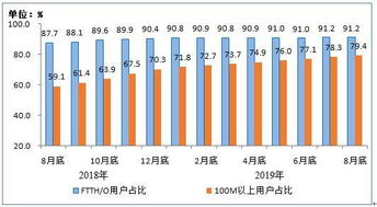 電信業務穩健增長，4G用戶規模達12.57億戶，基礎電信業務持續發力