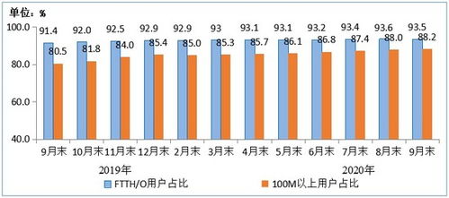 前三季度電信業務總量同比增長18.6%，4G用戶數達12.93億 基礎電信業務穩中有進